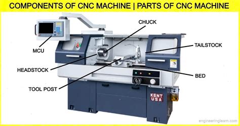 cnc lathe machinery parts|cnc machine components list.